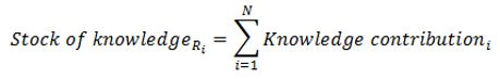 Here is an explanatory equation of Stock of knowledge