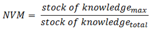 Here is an explanatory equation on the NVM measure