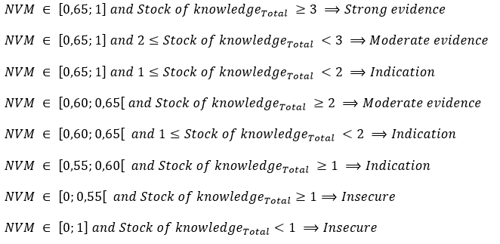 Here are eight explanatory equations